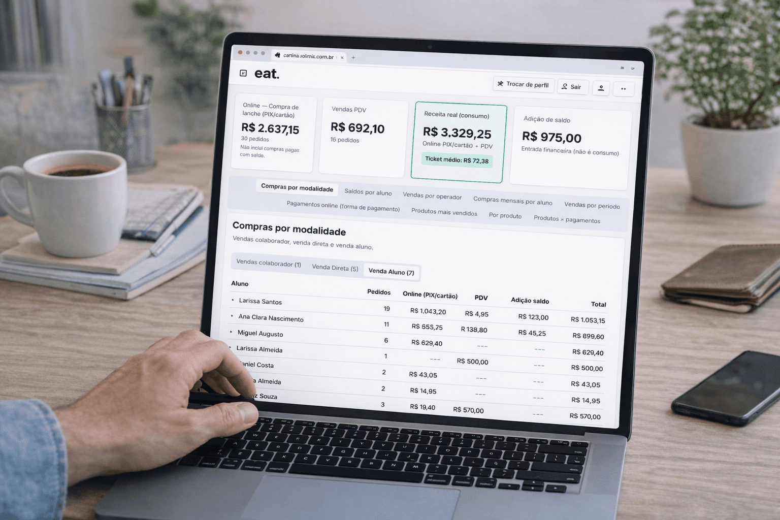 Painel administrativo do sistema Volnix para gestão de cantina escolar